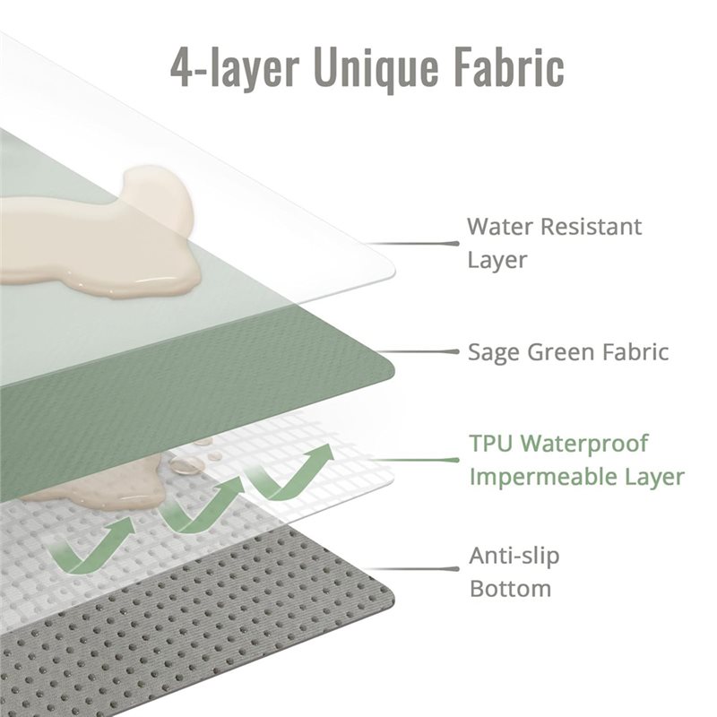 【EXCLUSIEF VOOR NIEUWE GEBRUIK - Highchair Splash Mat recensie en prijs